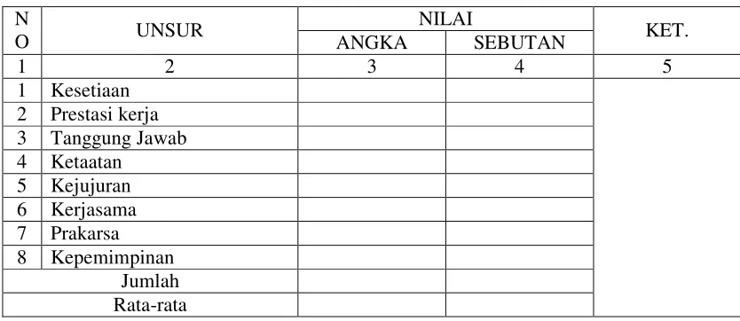 Tabel : 2. 1 