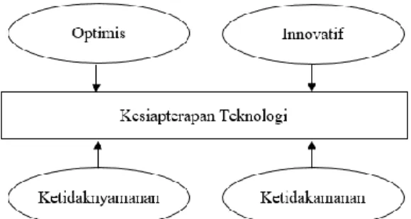 Gambar 2. Model Penelitian  HASIL DAN PEMBAHASAN 