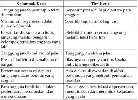 Tabel 4.1. Perbedaan Tim dan Kelompok Kerja