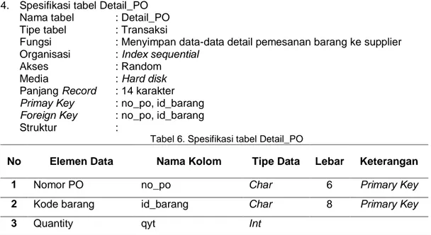 Tabel 6. Spesifikasi tabel Detail_PO