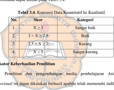 Tabel 3.4. Konversi Data Kuantitatif ke Kualitatif. 