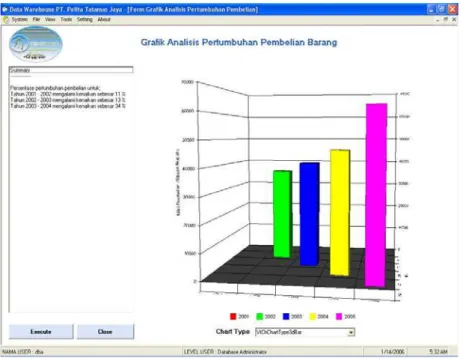 Gambar 7 Layar Analisis Persentase Pertumbuhan Pembelian Barang 