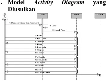 Gambar 1. Use Case Diagram Pendataan Kader  pada Organisasi Partai Gerindra 