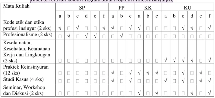 Tabel 2. Mata Kuliah di Semester 2 