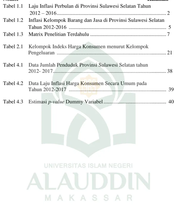Tabel 1.1    Laju Inflasi Perbulan di Provinsi Sulawesi Selatan Tahun  