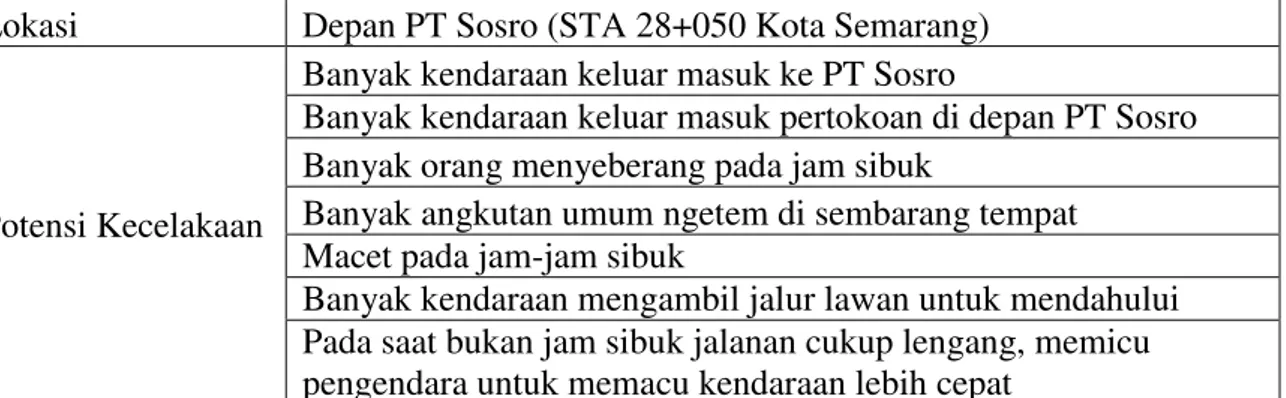 Tabel 19. Identifikasi Blackspot Depan PT Apac Inti Corpora  Lokasi  Depan PT Apacinti (STA 31+500 Kota Semarang) 