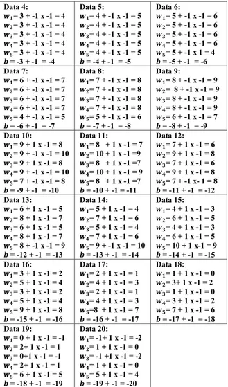 Tabel 3.4 Perhitungan algoritma hebbian  
