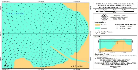 Gambar 8. Pola Arus Teluk Ujungbatu Kondisi Pasang Menuju Surut pada Kondisi Awal Dermaga 