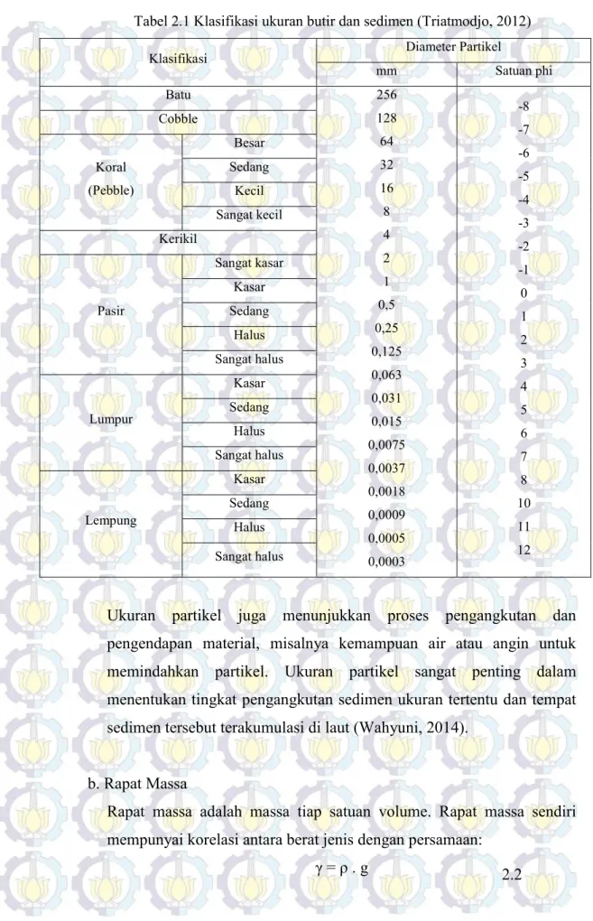 Tabel 2.1 Klasifikasi ukuran butir dan sedimen (Triatmodjo, 2012) 
