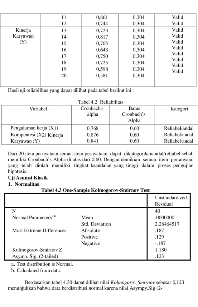 Tabel 4.3 One-Sample Kolmogorov-Smirnov Test 