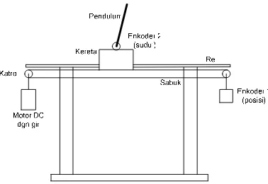 Gambar 9. Letak kutub-kutub lingkar 