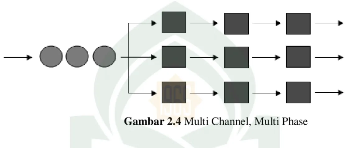 Gambar 2.4 Multi Channel, Multi Phase 