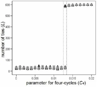 Gambar 4.1Simulasi Model θ dan β (Sumber: Wang Peng et al. (2008))