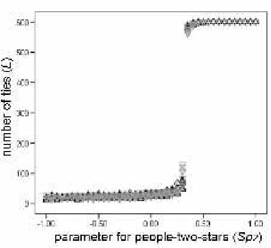 Gambar 4.2Simulasi Model θ dan ζP 2 (Sumber: Wang Peng et al. (2008))