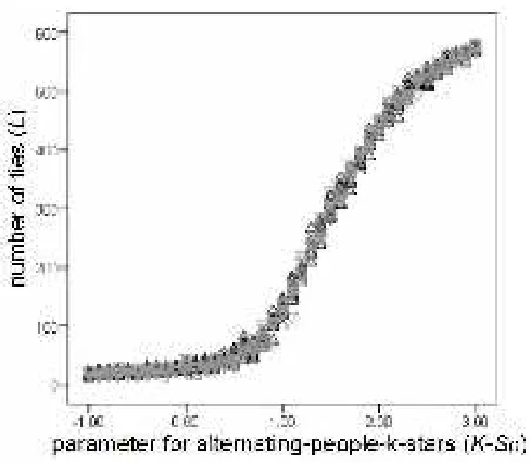 Gambar 4.3Simulasi Model θ dan ζKSP (Sumber: Wang Peng et al. (2008))