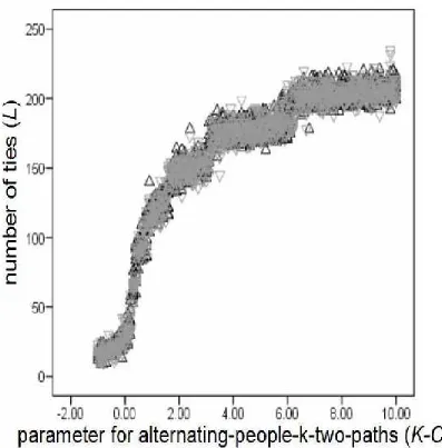 Gambar 4.4Simulasi Model θ dan βKCP (Sumber: Wang Peng et al. (2008))