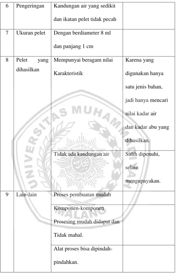 Tabel 3.1 Spesifikasi desain 