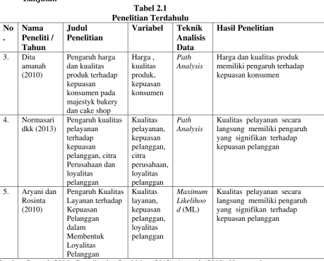 Penelitian TerdahuluTabel 2.1  