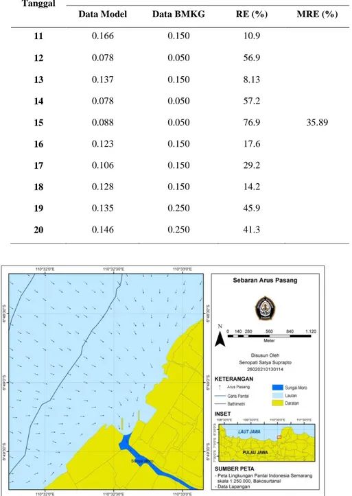 Tabel  4.  Verifikasi  Kecepatan  Arus  Harian  Hasil  Model daerah  perairan Morodemak,  Kabupaten Demak  Dengan  BMKG 