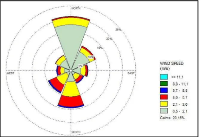 Gambar 5. Windrose Peralihan I (bulan Maret-Mei 2013)  Simulasi Pola Arus Pasut dan Sebaran Konsentrasi Sedimen Tersuspensi 