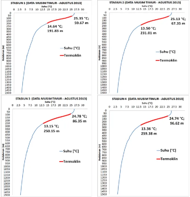 Tabel 1. Konsentrasi rataan klorofil-a selama rentang tahun 2003 - 2015. (Hestiningsih et al., 2017)
