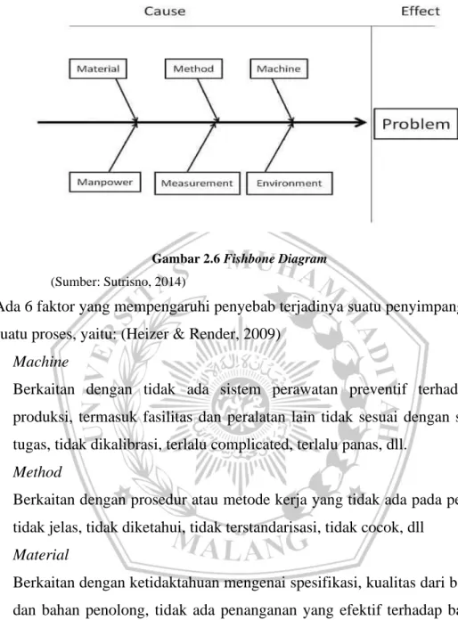 Gambar 2.6 Fishbone Diagram  (Sumber: Sutrisno, 2014) 