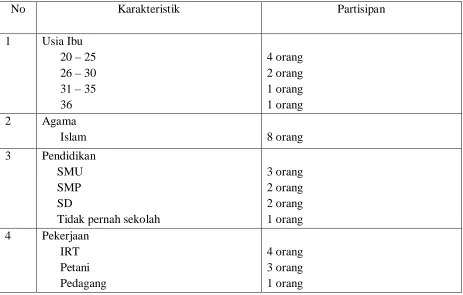 Tabel 4.1. 