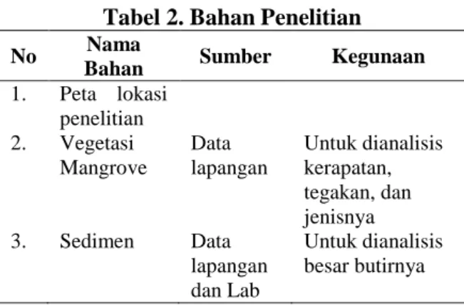 Tabel 3. Skoring parameter 