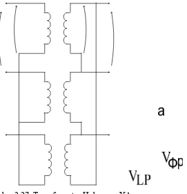 Gambar 2.27  Transformator Hubungan YΔ 