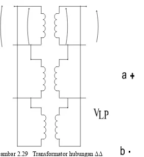 Gambar 2.29   Transformator hubungan ΔΔ 
