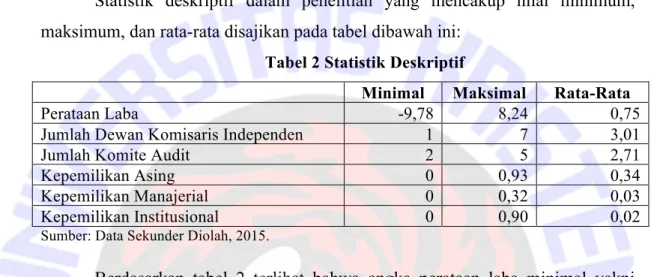 Tabel 2 Statistik Deskriptif 