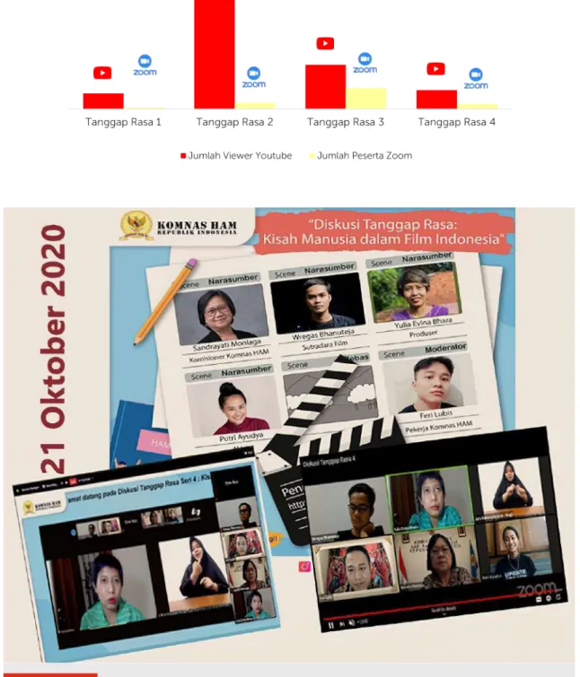 Diagram 2.3 Jumlah peserta program Tanggap Rasa 2020