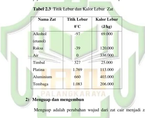 Tabel 2.3  Titik Lebur dan Kalor Lebur  Zat 