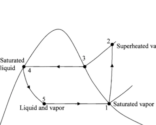 Figure  11: Temperature versus entropy diagram for a conventional  vapor-compression cycle air-conditioning system