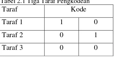 Tabel 2.1 Tiga Taraf Pengkodean 