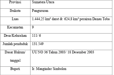 Tabel 4.1 Kondisi Eksisting Kabupaten Samosir 