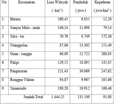 Tabel 4.2 Luas Wilayah dan Kepadatan Penduduk Menurut Kecamatan 