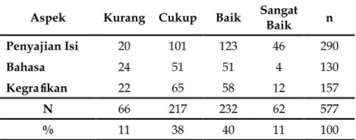 Tabel 2. Hasil Kuesioner Small Group