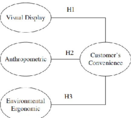 Gambar 2.  1 Model Penelitian 