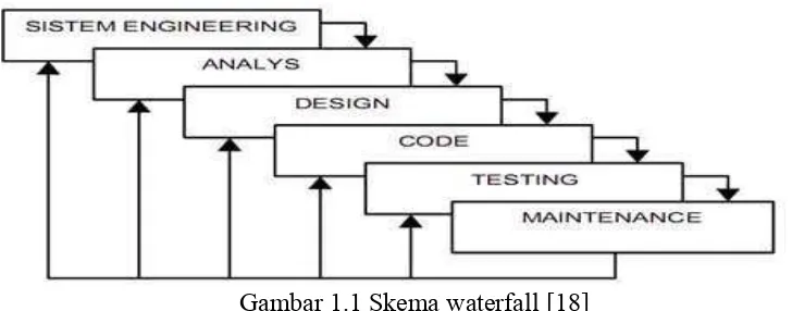 Gambar 1.1 Skema waterfall [18]