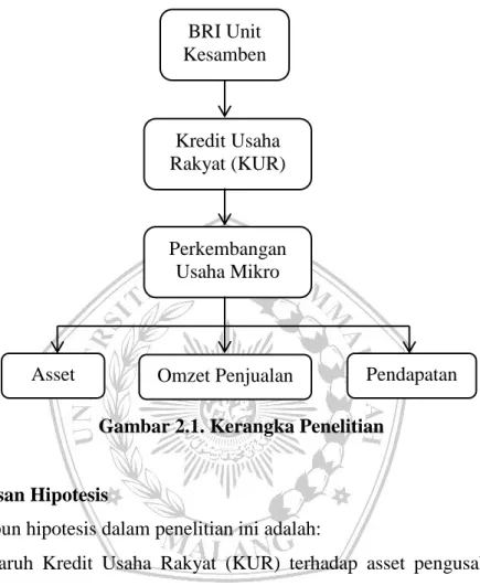 Gambar 2.1. Kerangka Penelitian 