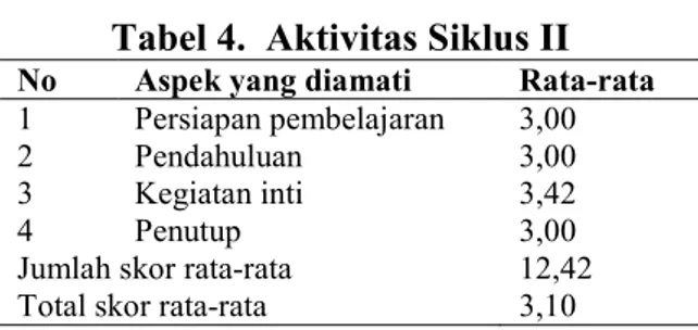 Tabel 4.  Aktivitas Siklus II  No  Aspek yang diamati  Rata-rata 