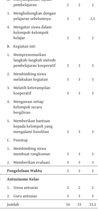 Tabel 1. Pengelolaan Pembelajaran Pada Siklus I