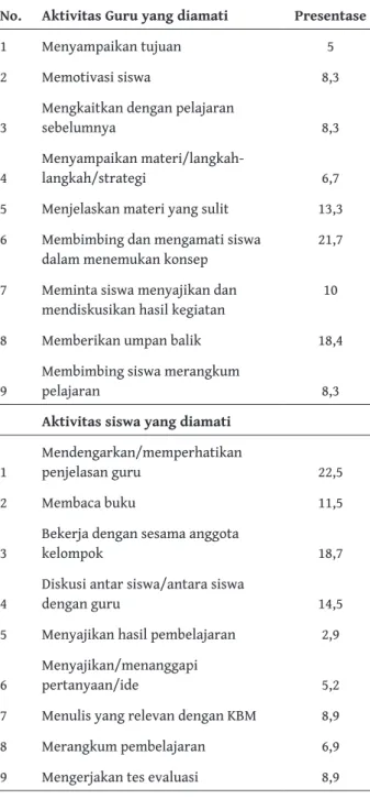 Tabel 2. Aktivitas Guru Dan Siswa Pada Siklus I