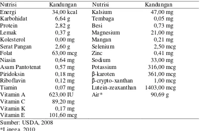 Tabel 4. Kandungan gizi brokoli (per 100 gram bahan) 