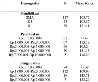 Tabel 6. Uji Beda Perilaku Pro-Lingkungan  Berdasarkan Faktor Demografis 