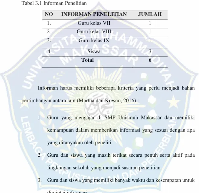 Tabel 3.1 Informan Penelitian 