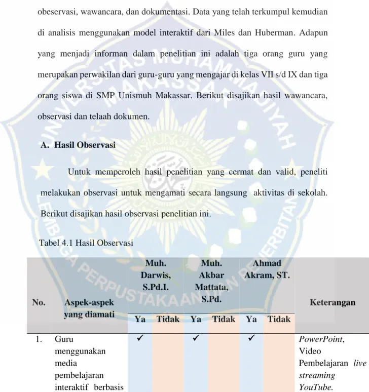 Tabel 4.1 Hasil Observasi 