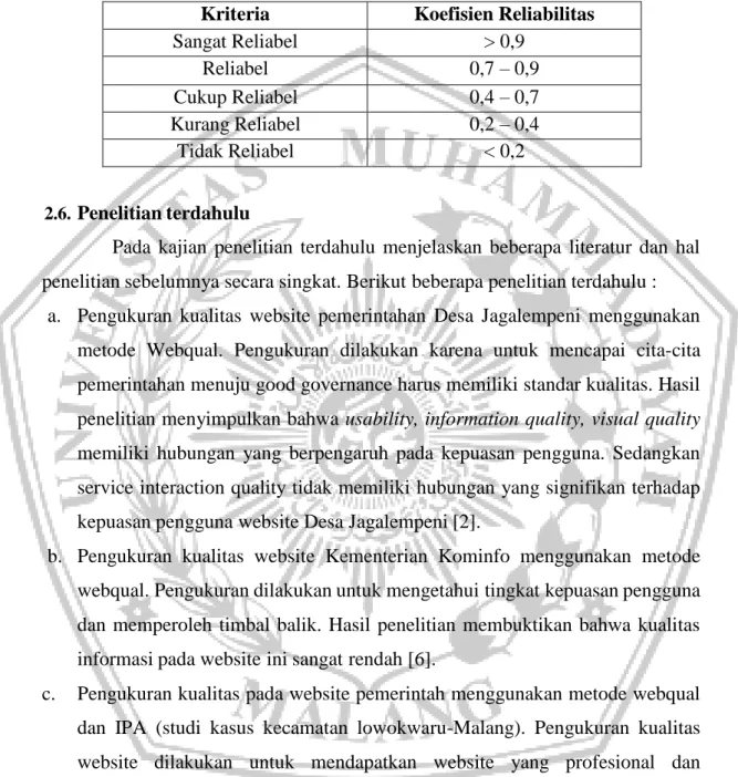 Tabel 2. 3 Kriteria Reliabilitas 