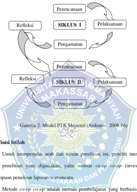 Gambar 2. Model PTK Menurut (Arikunto, 2008:16) 
